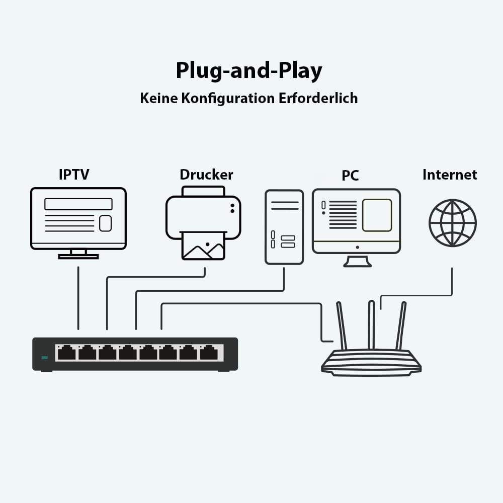 TP-Link TL-SG108 8-Port Gigabit Netzwerk Switch 