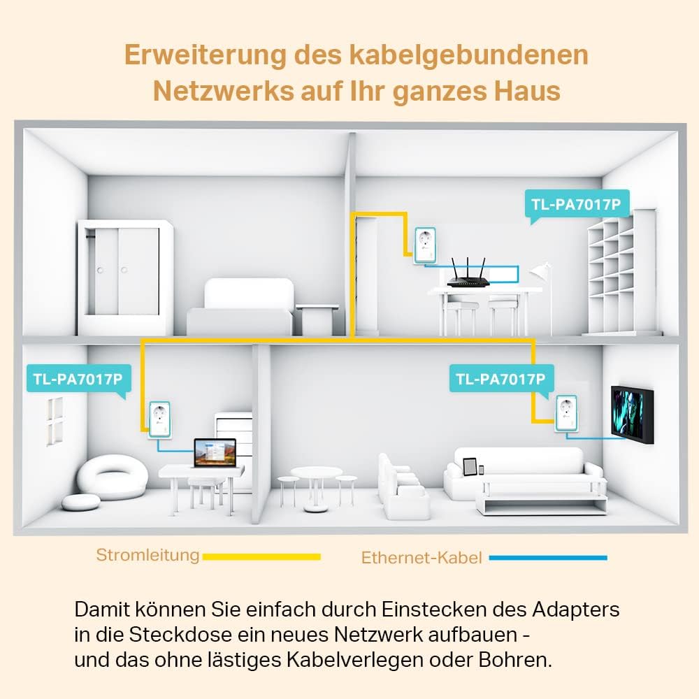 TP-Link Powerline Adapter Set TL-PA7017P KIT AV1000 (1000Mbit/s)